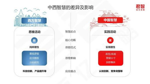 融貫中西，智領(lǐng)未來——君智戰(zhàn)略咨詢的全球視野與本土實(shí)踐