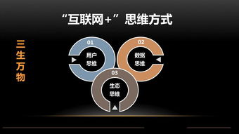 互聯(lián)網(wǎng)時(shí)代，傳統(tǒng)企業(yè)的商業(yè)變革與思維轉(zhuǎn)型